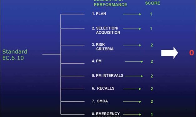 How Are The Joint Commission Standards Scored?