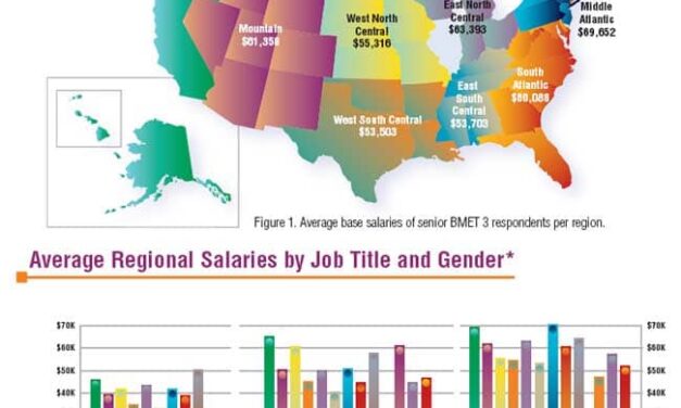 2009 Compensation Survey