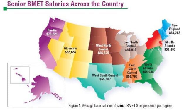 2010 Compensation Survey