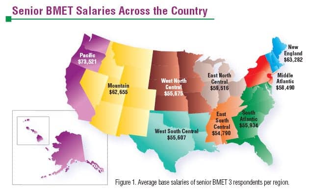 2010 Compensation Survey