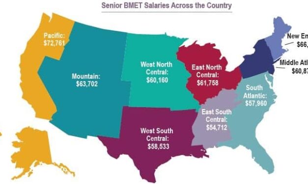 2011 Compensation Survey