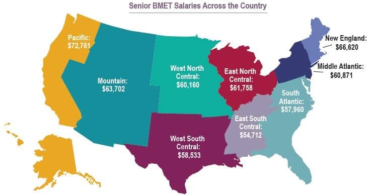 2011 Compensation Survey