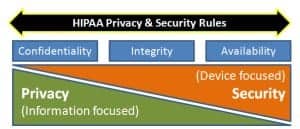 Privacy/Security