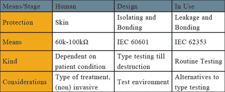 IEC 62353