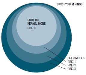 Are Rootkits Evil?