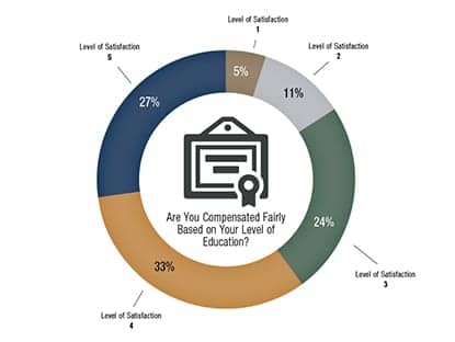 CS compensationmatch