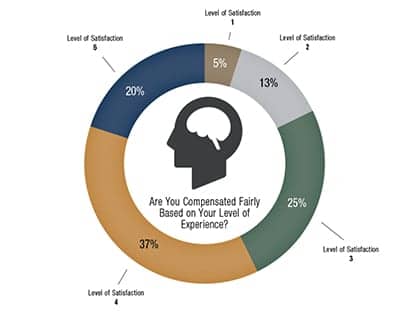 CS compensationmatch 2