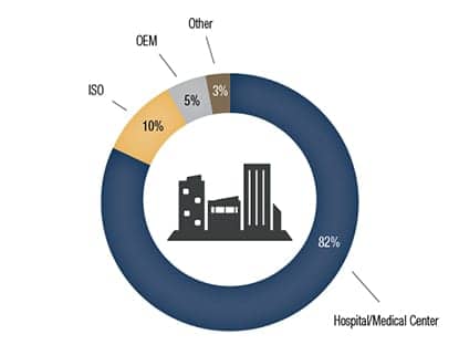 CS environmentofcare