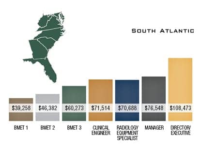 southatlantic