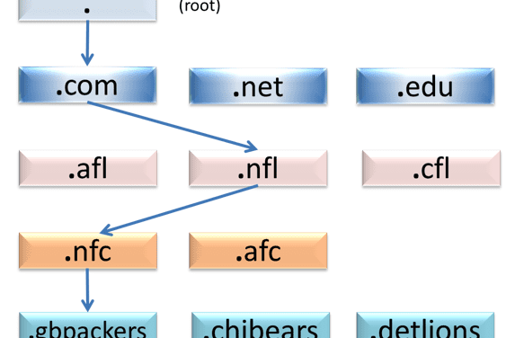 Domain Skulduggery, Part 1
