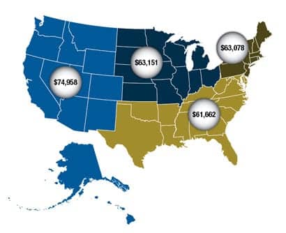 Still Believers: HTM Salary Survey 2013