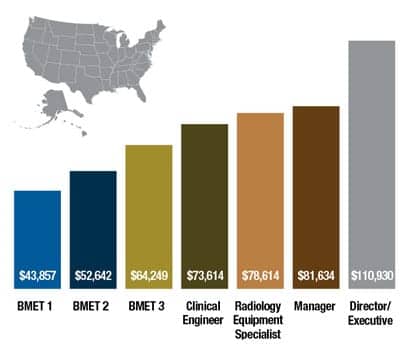 2014-salary-2-nationwide