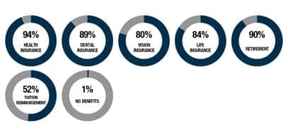 2014-salary-6-benefits