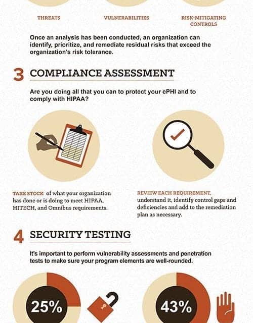 5 Keys to HIPAA Audit Success