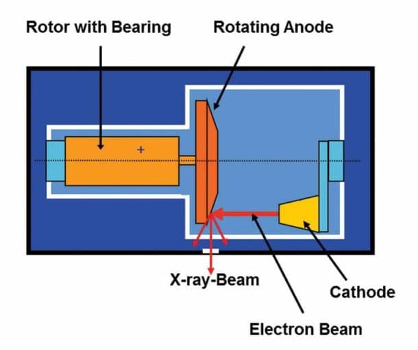 Understanding and Maintaining XRay Tubes 24x7