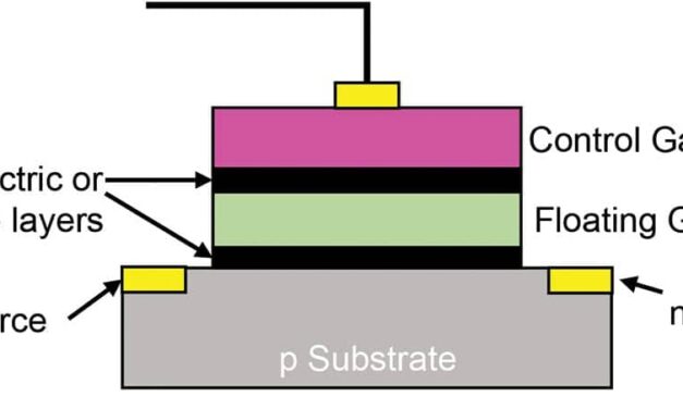 How to Choose Between Solid State Drives and Hard Disk Drives
