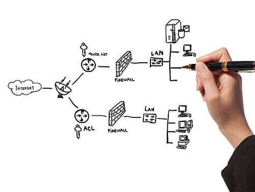 Next-Generation Firewalls