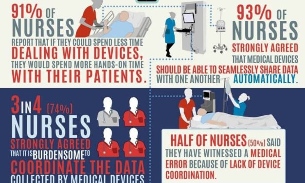 Medical Device Interoperability Would Reduce Errors, Nurses Say