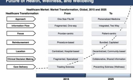 Poor Planning, Proprietary Systems Slow Connectivity, Says Research Firm