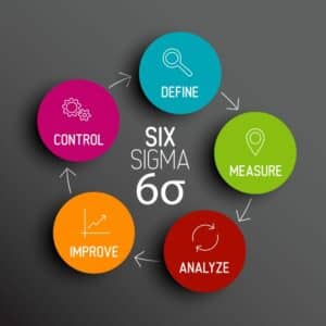 Six Sigma