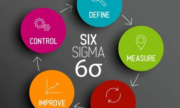 The Six Sigma Way