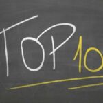 ECRI Institute Names 2020’s Top 10 Patient Safety Concerns