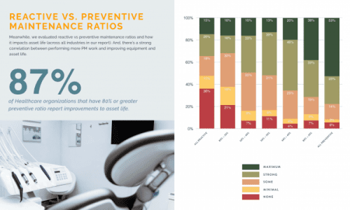 Healthcare_Facility_Maintenance_Report_PreventiveMaintenance