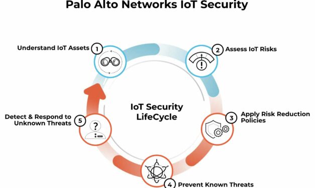 Palo Alto Networks Expands IoT Security to Healthcare
