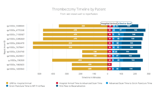 RapidAI Unveils Expansion of Stroke Analytics Technology