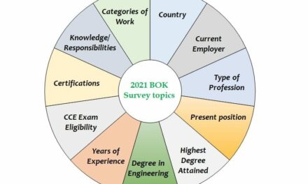 ACCE Seeks Feedback in 2021 Body of Knowledge Survey