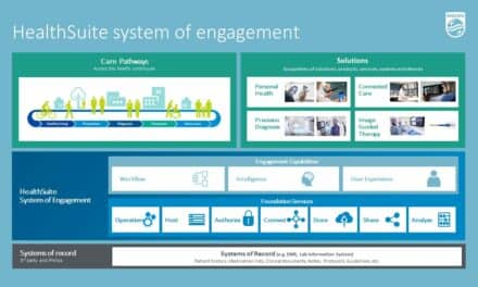 Philips to Unveil Cloud-Based Technologies at HIMSS22