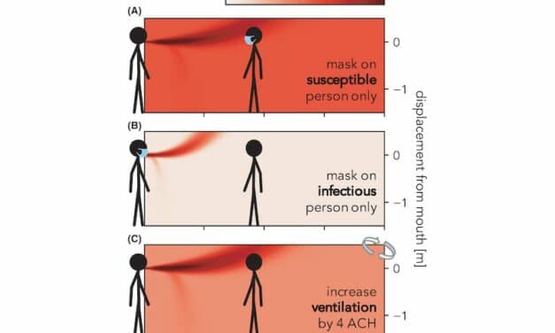 Layered Controls Can Greatly Curb COVID Exposure