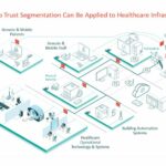 Healthcare Data Breaches Suggest Need of Zero-Trust Microsegmentation