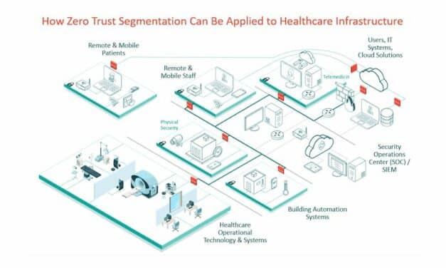 Healthcare Data Breaches Suggest Need of Zero-Trust Microsegmentation