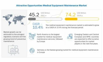 Medical Equipment Maintenance Market to Surge to $74.2 Billion