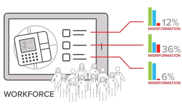 AAMI and Amplifire Team Up to Enhance Medical Device Education