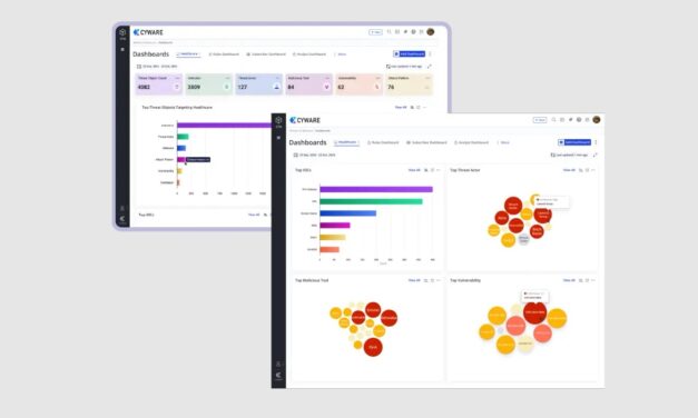 Cyware Launches Healthcare Threat Intelligence Platform