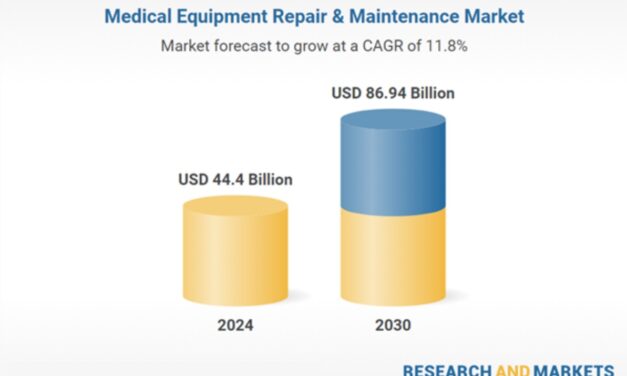 Medical Equipment Maintenance Market Could Hit $87B by 2030