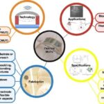 Emerging Biomedical Ultrasound Tech: Flexible Micromachined Ultrasound Transducers
