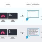 Health Systems Invest $8M to Expand Generative AI in Radiology