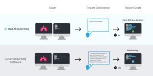 Health Systems Invest $8M to Expand Generative AI in Radiology