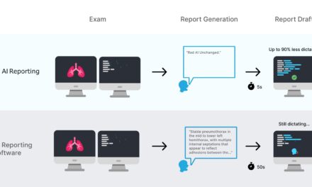 Health Systems Invest $8M to Expand Generative AI in Radiology