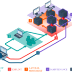 Researchers Develop AI Tool to Uncover Hidden Cybersecurity Risks