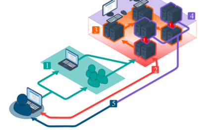 Researchers Develop AI Tool to Uncover Hidden Cybersecurity Risks
