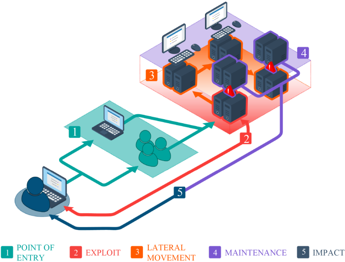 Researchers Develop AI Tool to Uncover Hidden Cybersecurity Risks