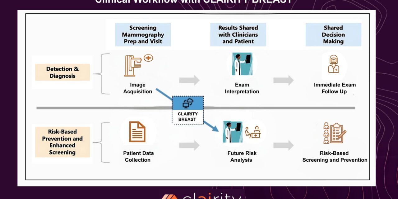 FDA Authorizes AI Platform for Breast Cancer Prediction