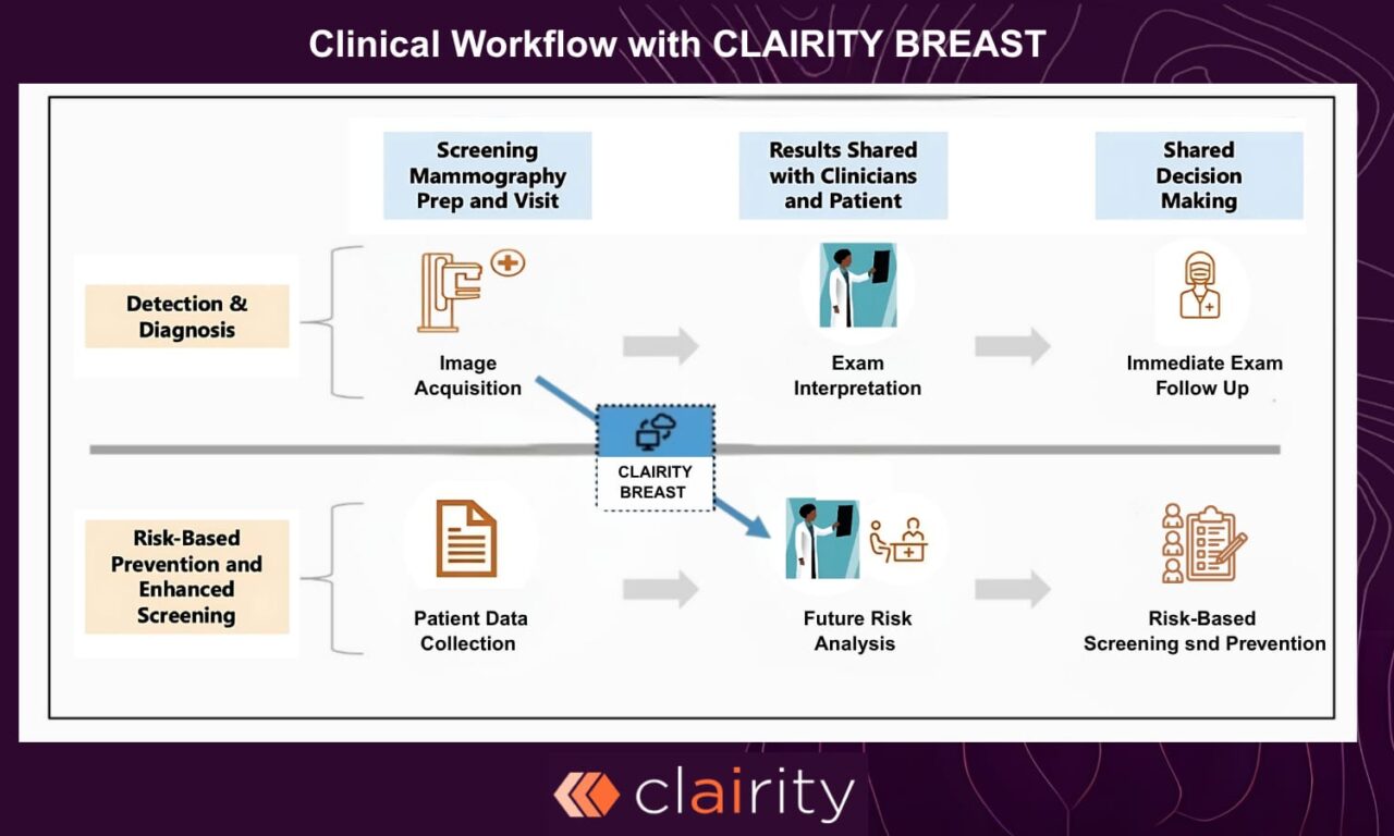 FDA Authorizes AI Platform for Breast Cancer Prediction