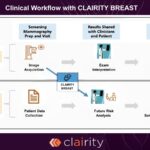 FDA Authorizes AI Platform for Breast Cancer Prediction