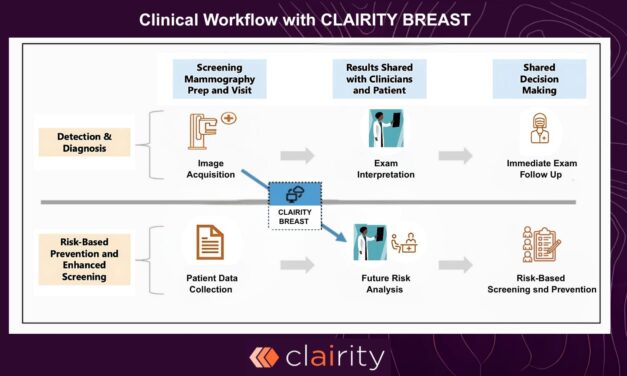 FDA Authorizes AI Platform for Breast Cancer Prediction