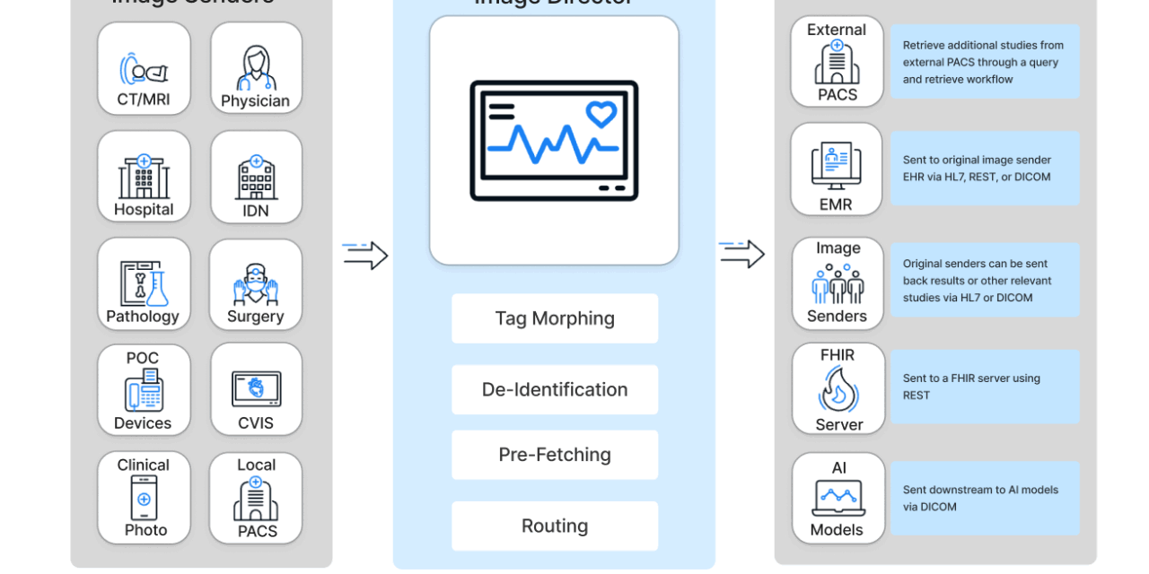 Rhapsody Releases Image Director to Modernize Imaging Workflows
